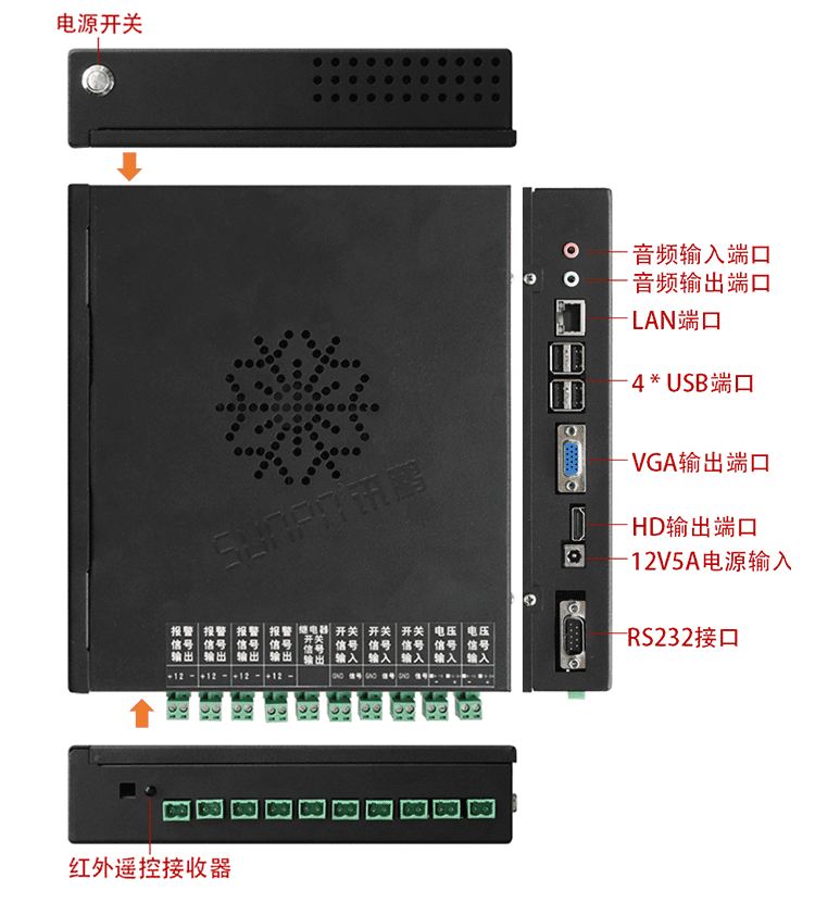 注塑、冲压机台系统硬件结构展示