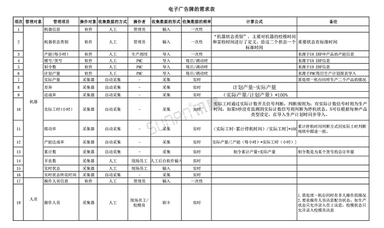 注塑、冲压机台系统功能说明