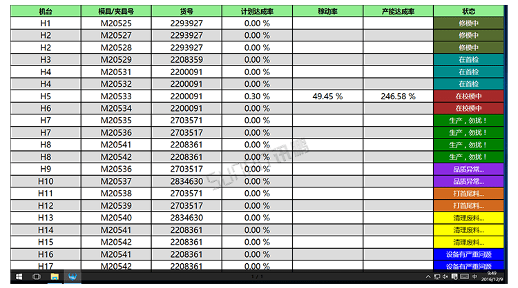 注塑、冲压机台系统显示端展示