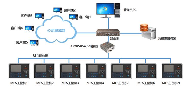 注塑、冲压机台系统相关配套产品介绍