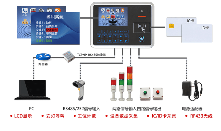 注塑、冲压机台系统相关配套产品介绍