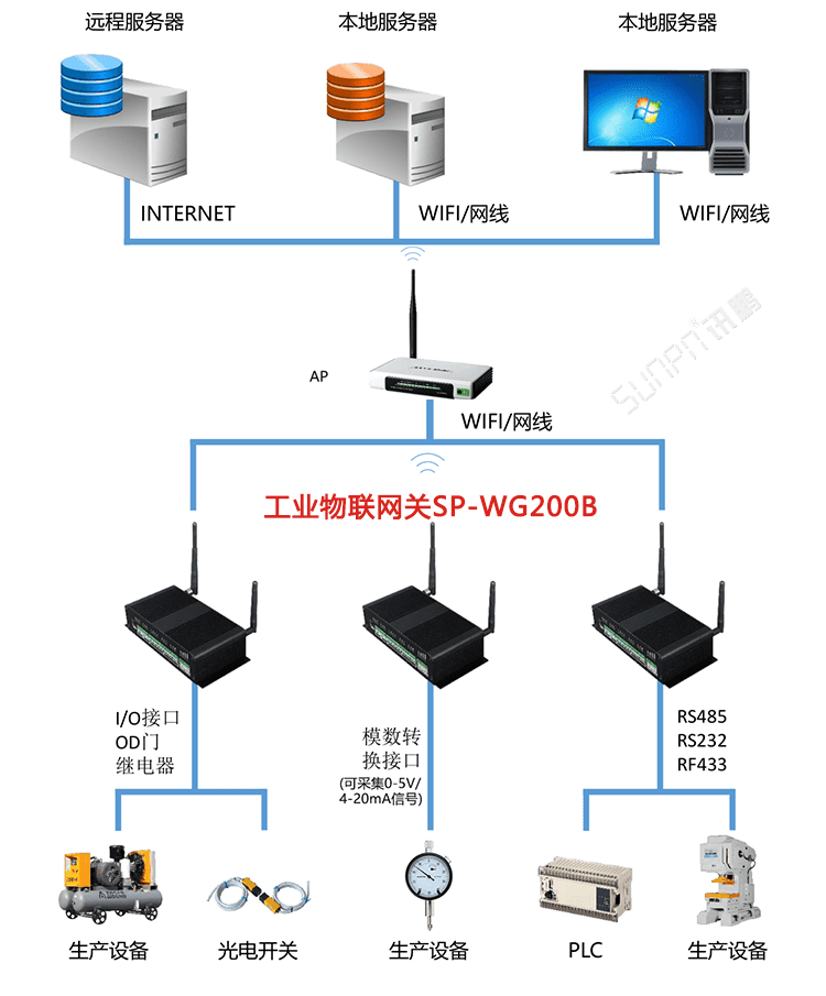 注塑、冲压机台系统相关配套产品介绍
