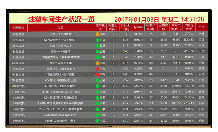 注塑、冲压机台系统案例参考
