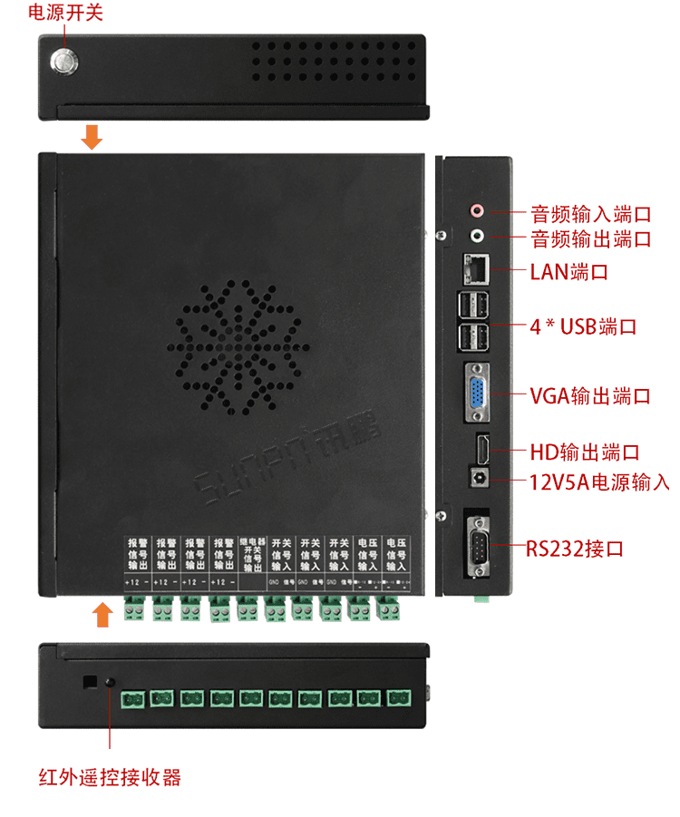 注塑车间看板系统硬件结构展示