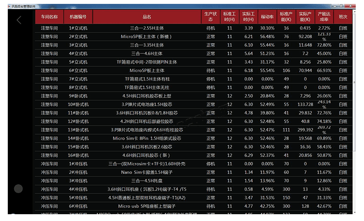 注塑车间看板系统软件界面展示