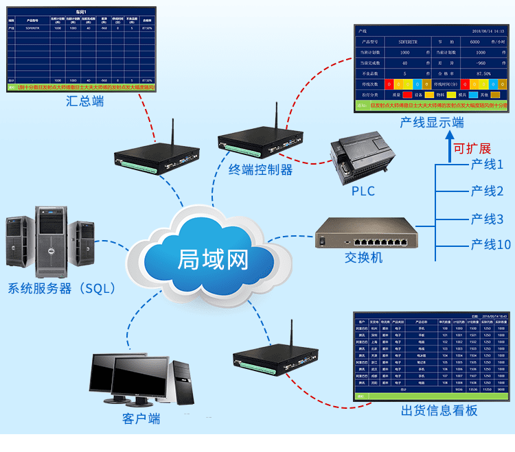机台设备生产管理看板软件架构