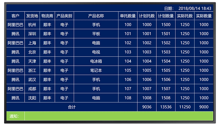 机台设备生产管理看板软件界面展示