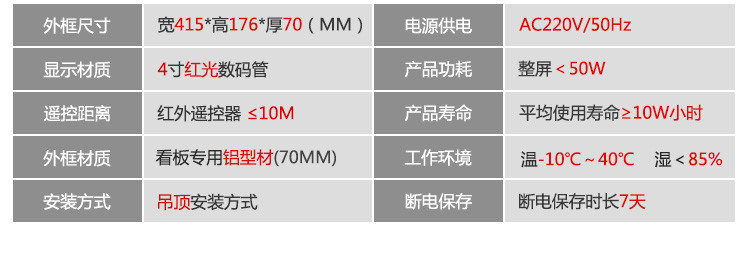 LED计数器产品参数