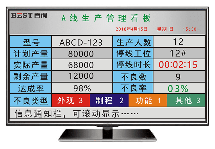 液晶看板软件功能说明 液晶看板软件功能说明