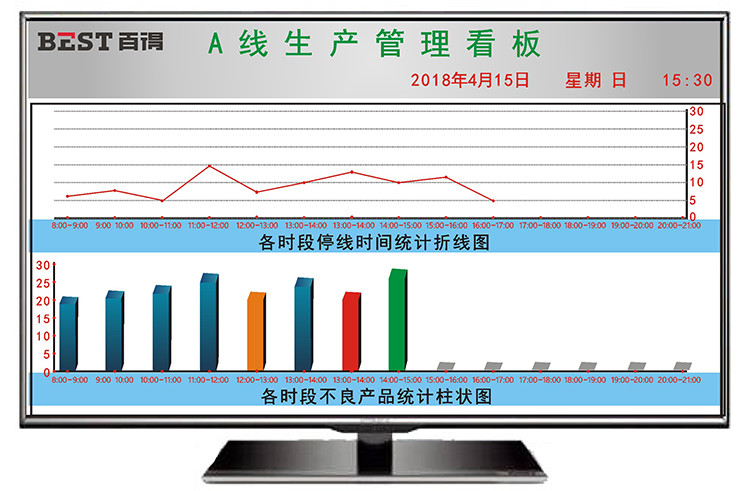 液晶看板软件功能说明 液晶看板软件功能说明