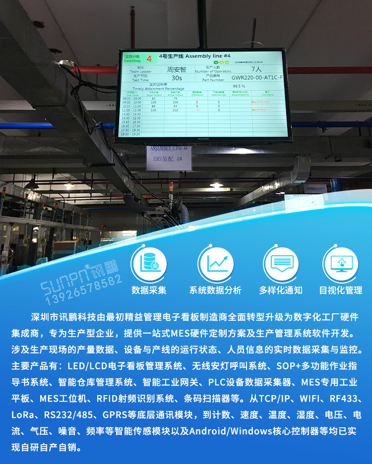 精益管理电子看板系统产品介绍