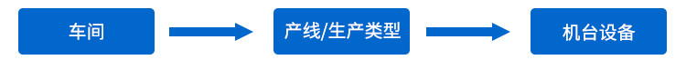 MES制造执行系统定制指导