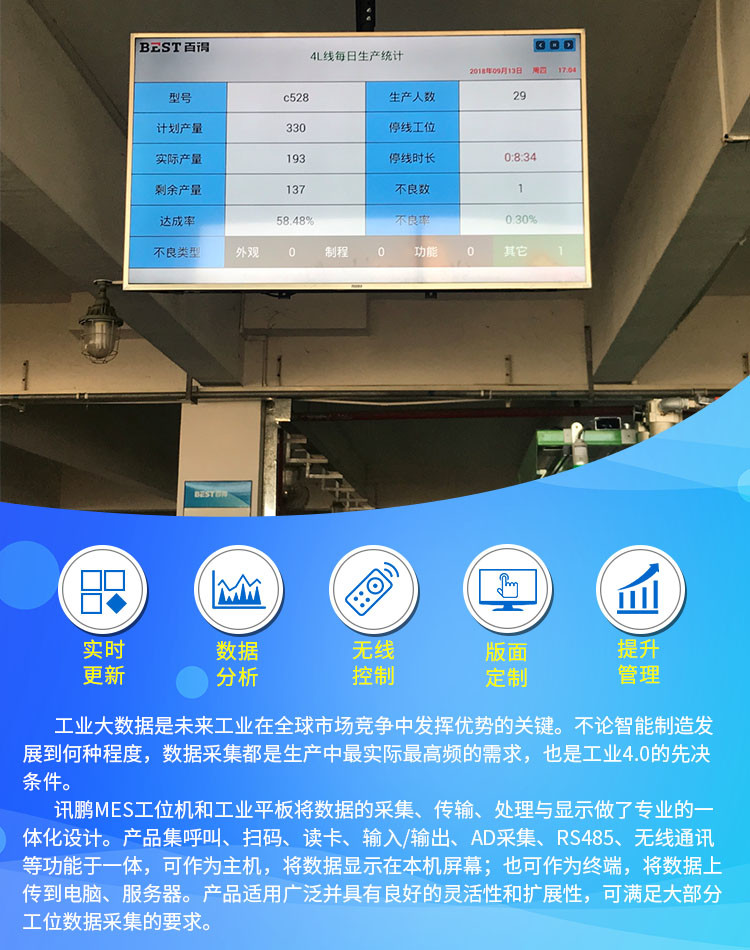 MES工位数据采集配套硬件产品介绍