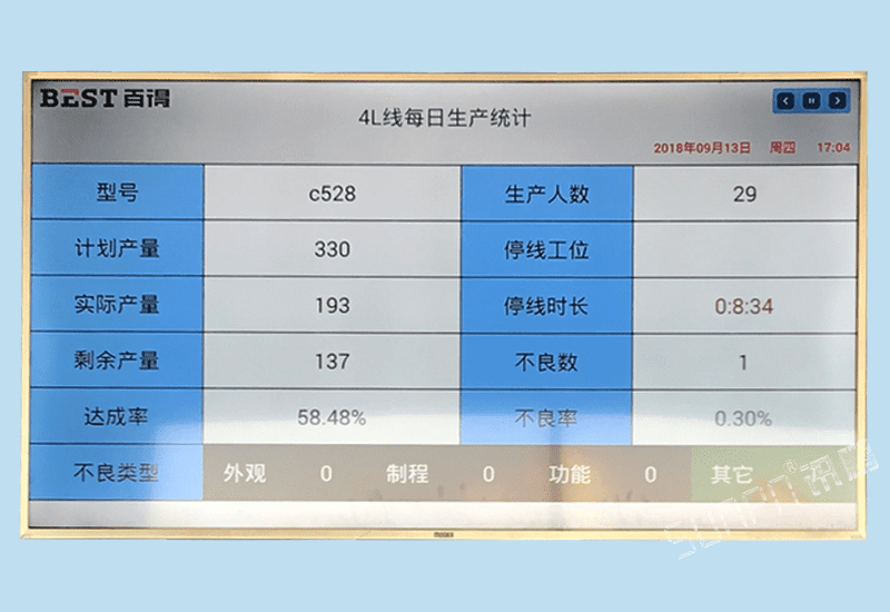 讯鹏精益管理电子看板系统-电器生产线实时产量采集监控软件数据报表统计