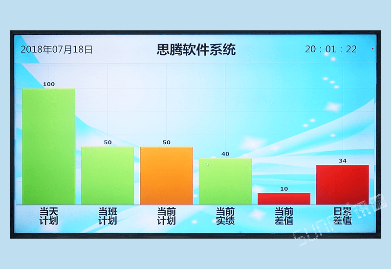 讯鹏MES制造执行系统配套-工厂生产进度管理看板软件车间目视化LCD电子看板