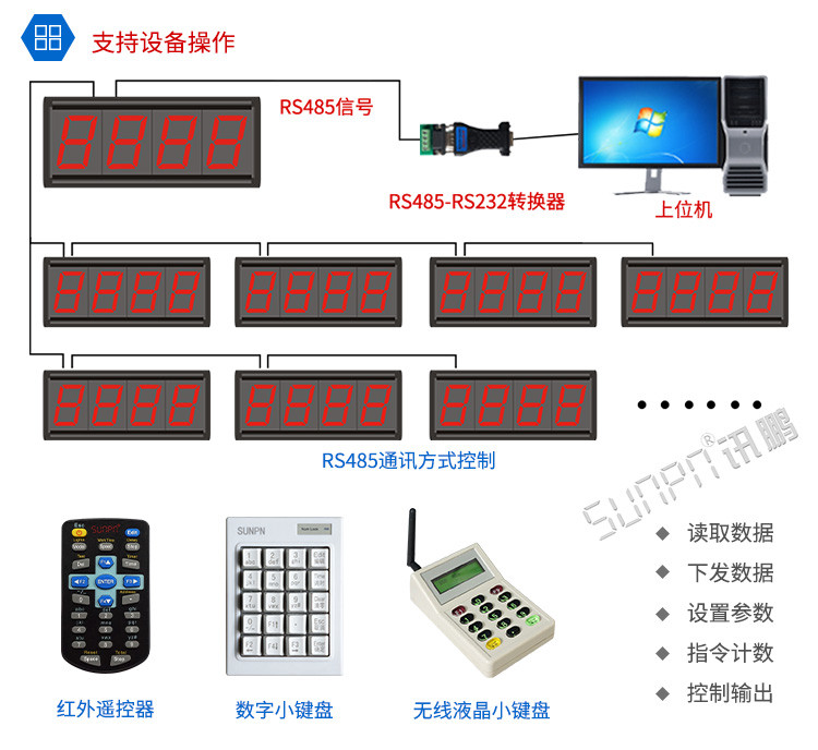 LED计数器看板设备操作