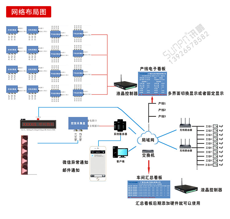 精益生产管理看板网络布局图