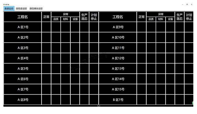 讯鹏无线安灯呼叫状态系统软件界面展示