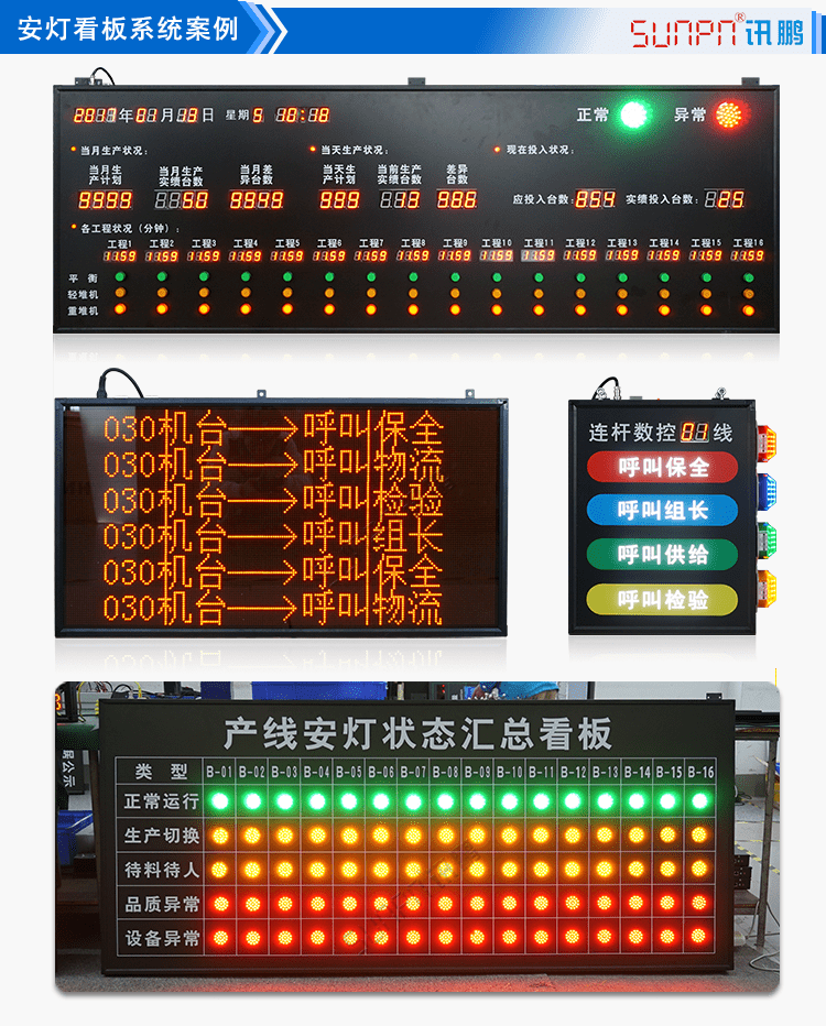 讯鹏无线安灯呼叫状态系统案例参考