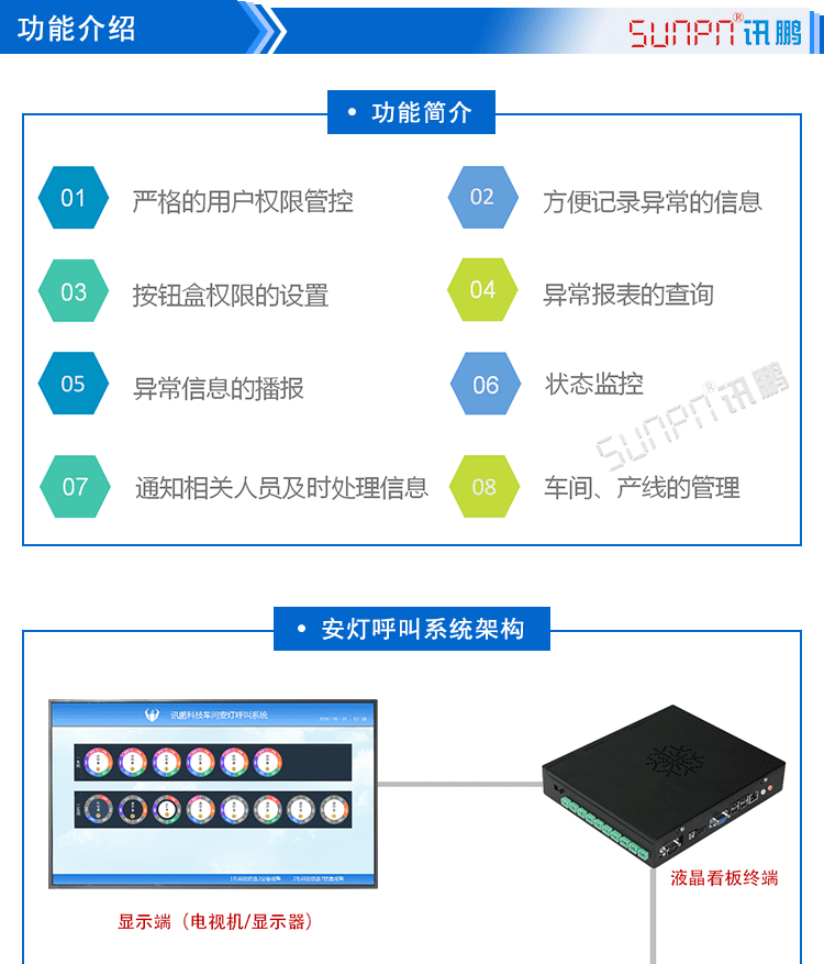 安灯软件功能介绍