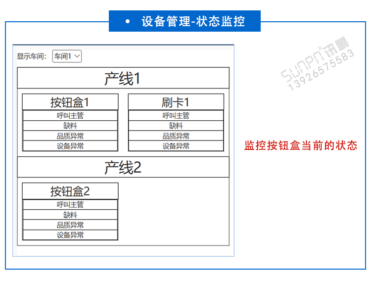 安灯软件功能介绍