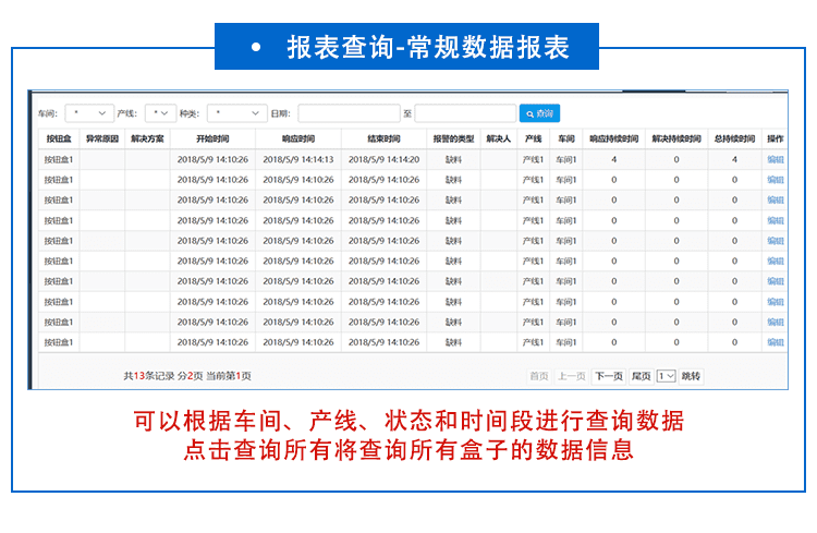 安灯软件功能介绍