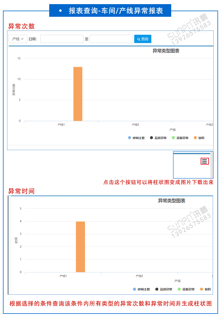 安灯软件功能介绍