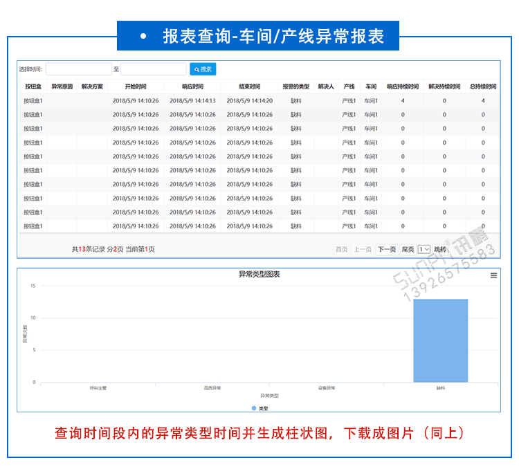 安灯软件功能介绍