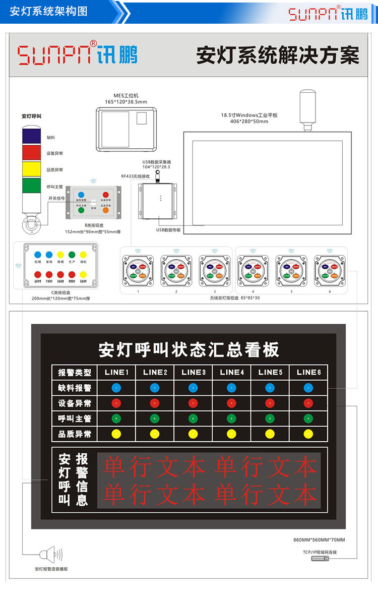 安灯看板解决方案系统架构