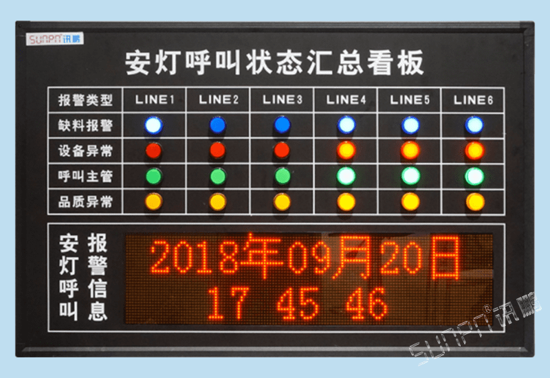 讯鹏无线安灯呼叫报警系统状态数据采集器定制化andon看板解决方案