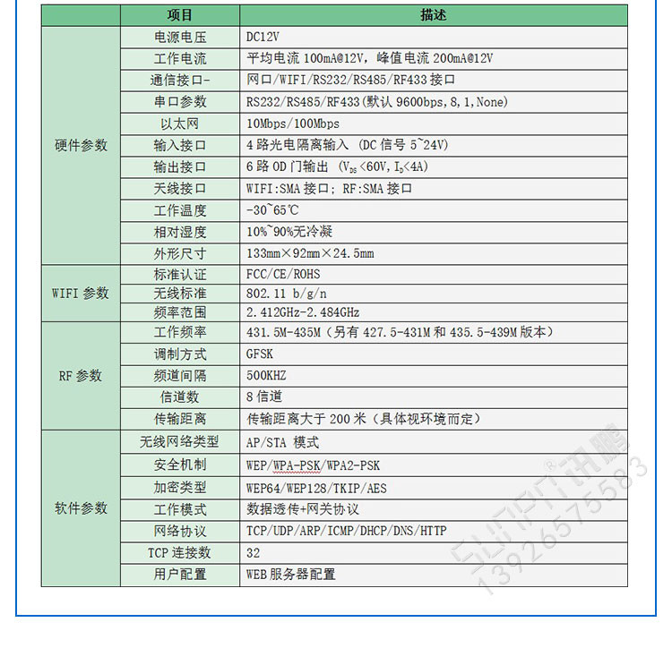 工业网关定制指导产品参数