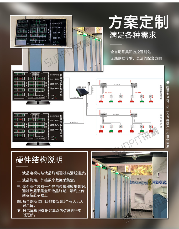 智能厕位引导系统方案