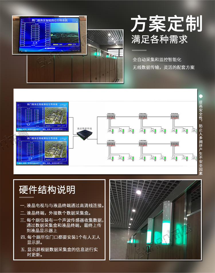 智能厕位引导系统方案