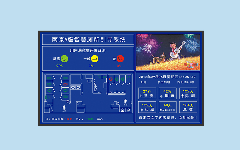 火车站智慧公厕厕位引导系统-智能厕所管理系统-空气质量监测认人流量统计显示屏