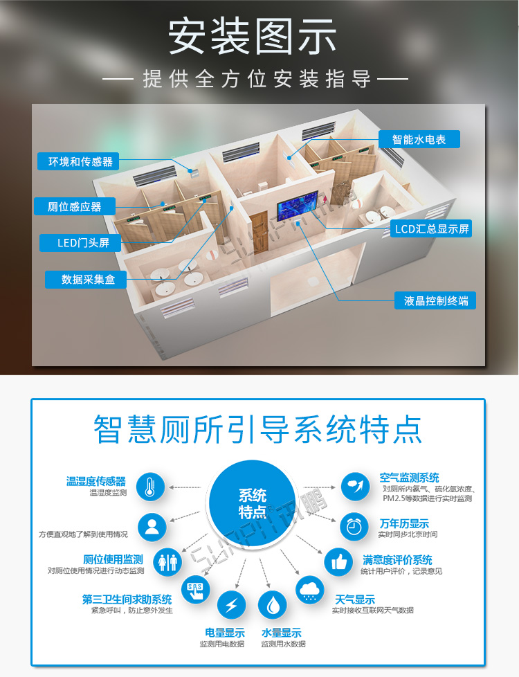 厕所状态管理系统介绍