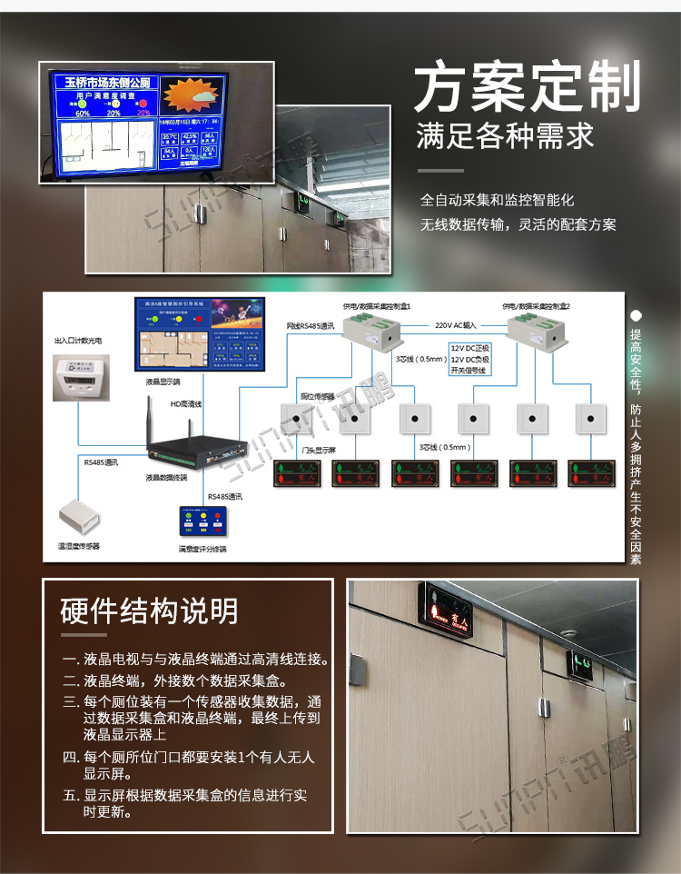 厕所状态管理系统方案介绍