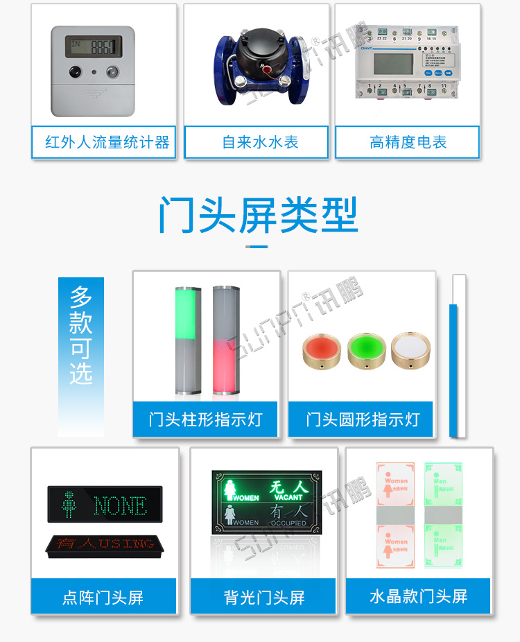 厕所状态管理系统门头屏介绍
