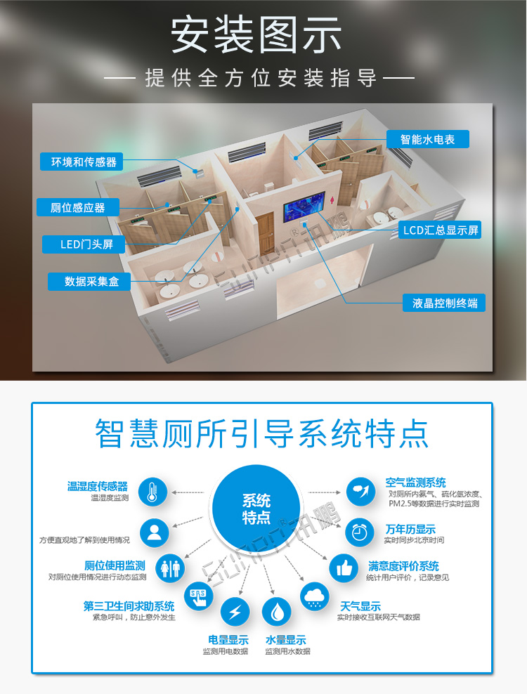 厕位状态解决方案安装图示