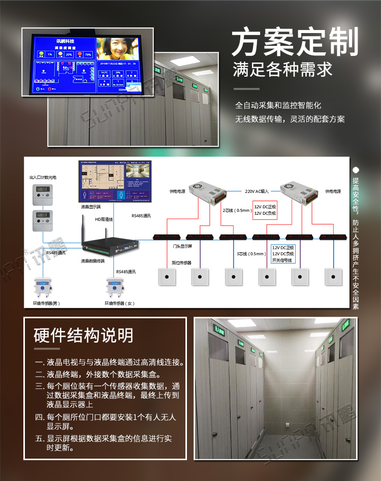 厕位状态解决方案介绍