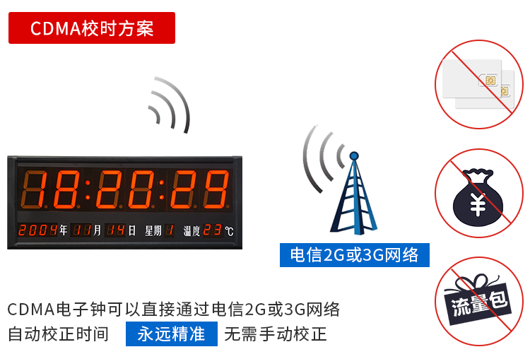 LED电子钟cdma介绍