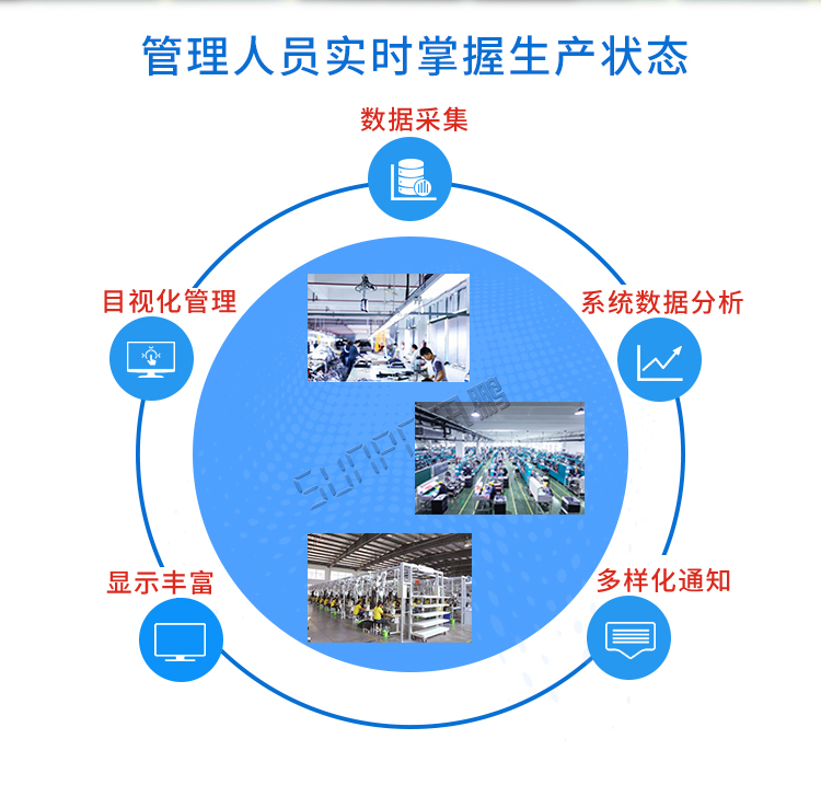 生产管理系统数据采集