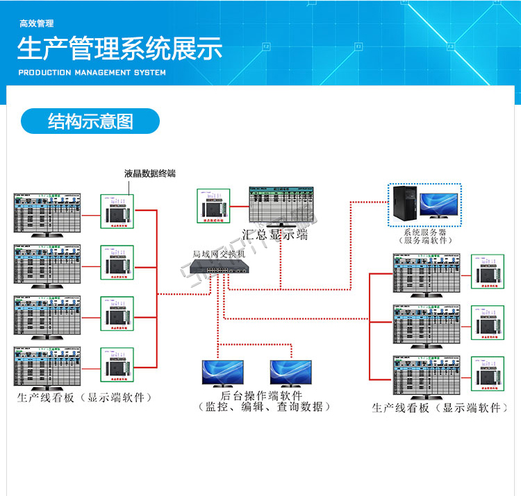 液晶生产管理软件系统架构