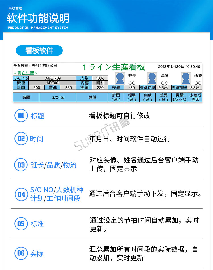 液晶生产管理软件功能介绍