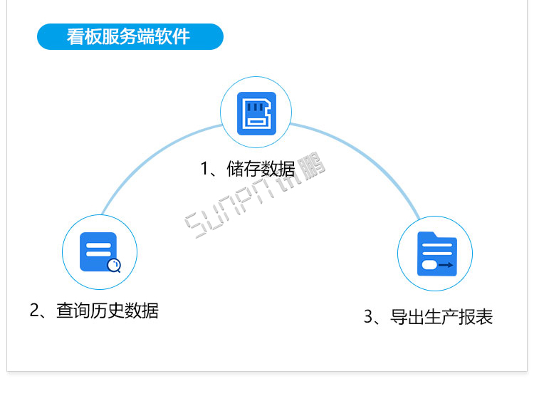 液晶生产管理软件服务端软件