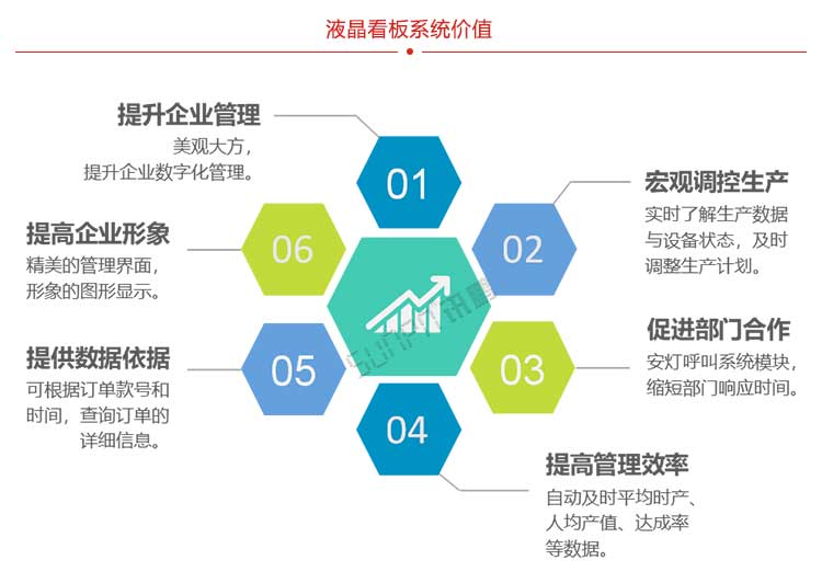 生产管理系统系统价值