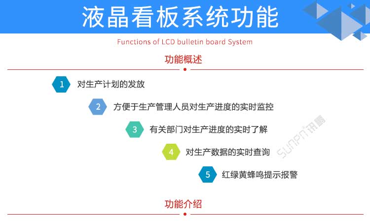生产管理系统软件功能