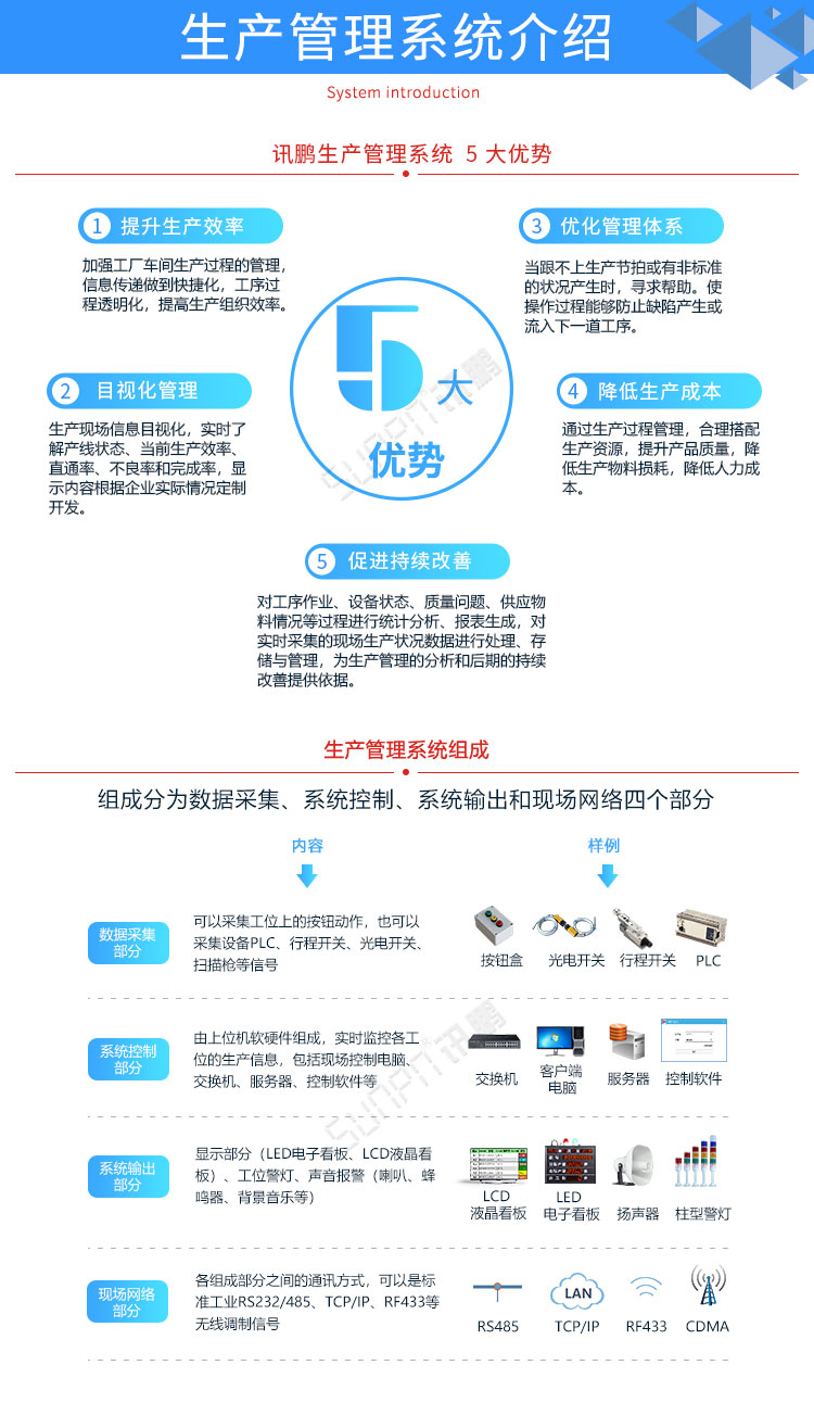 生产管理系统系统介绍