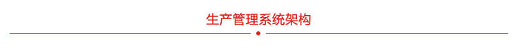 生产管理系统系统架构
