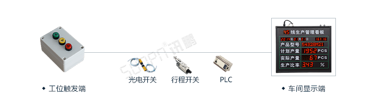 生产管理系统系统架构