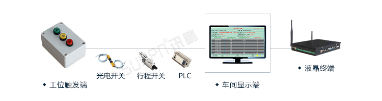 生产管理系统系统架构
